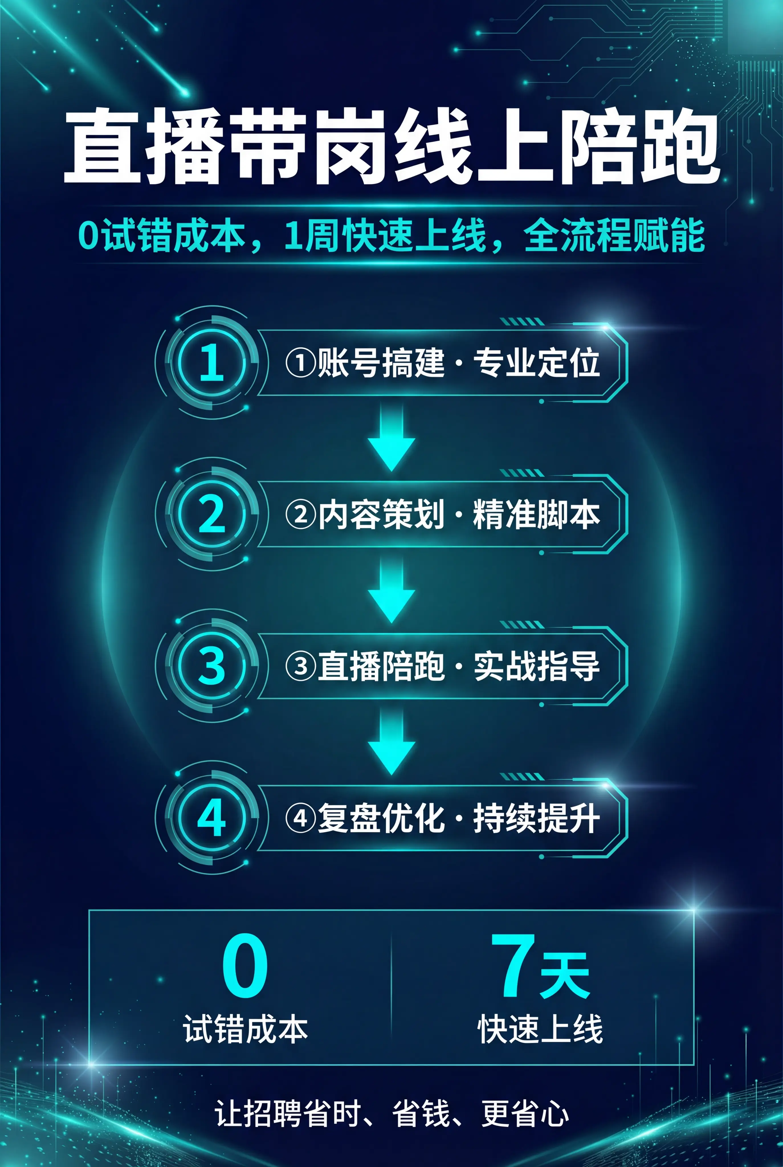 直播带岗线上陪跑介绍海报