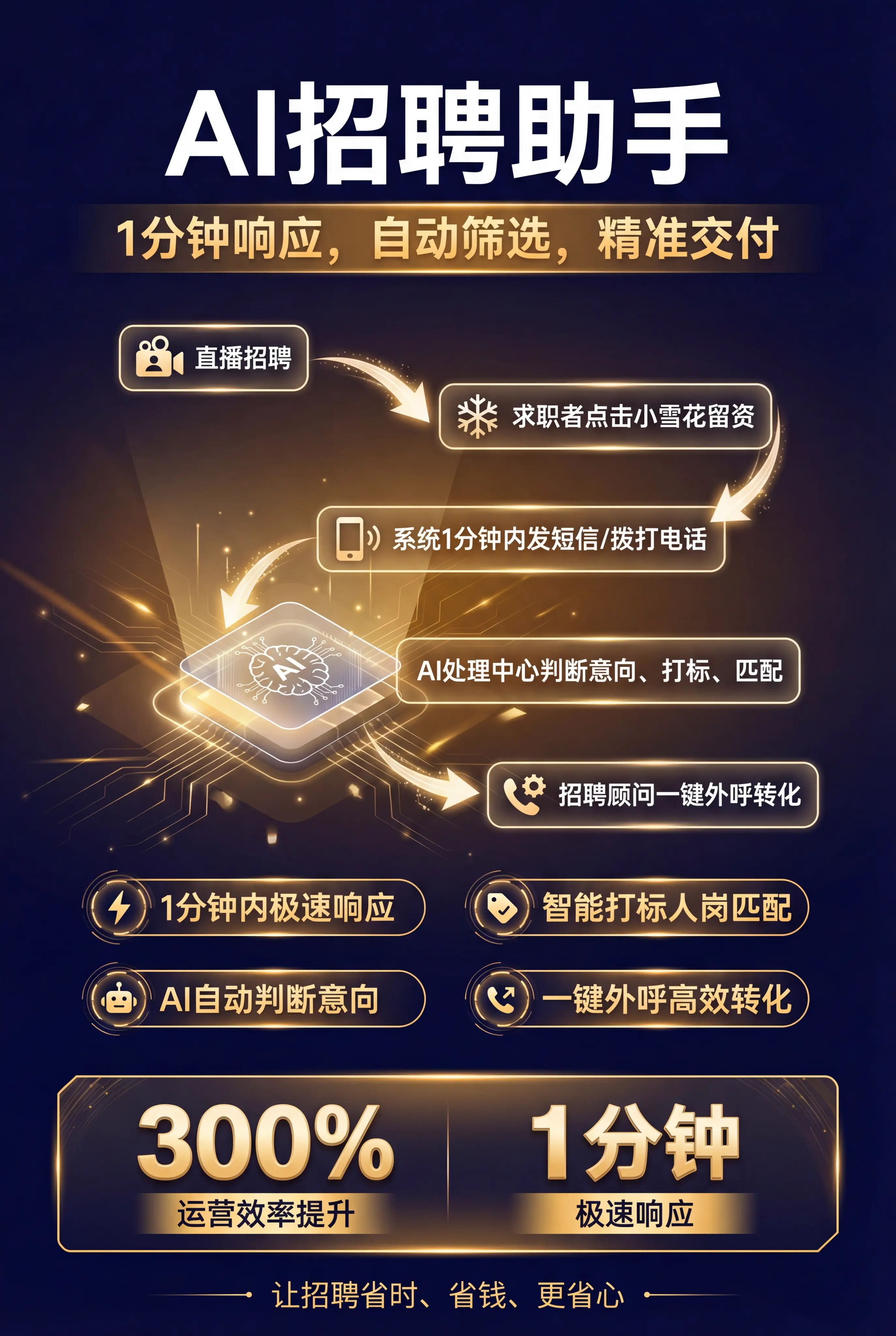 AI招聘助手介绍海报
